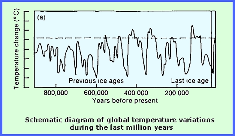 earth-s-temperature-in-past-18-000-years